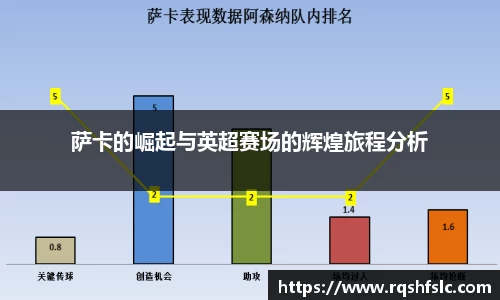 萨卡的崛起与英超赛场的辉煌旅程分析